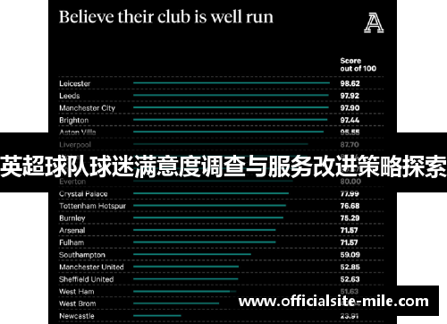 英超球队球迷满意度调查与服务改进策略探索 英超球队球迷满意度调查与服务改进策略探索