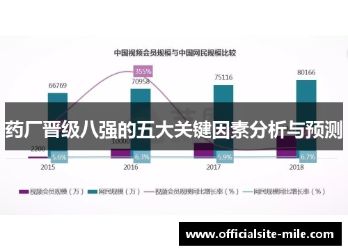 药厂晋级八强的五大关键因素分析与预测 药厂晋级八强的五大关键因素分析与预测
