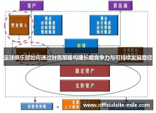 足球俱乐部如何通过财务策略构建长期竞争力与可持续发展路径 足球俱乐部如何通过财务策略构建长期竞争力与可持续发展路径