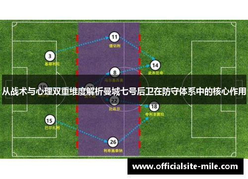 从战术与心理双重维度解析曼城七号后卫在防守体系中的核心作用 从战术与心理双重维度解析曼城七号后卫在防守体系中的核心作用