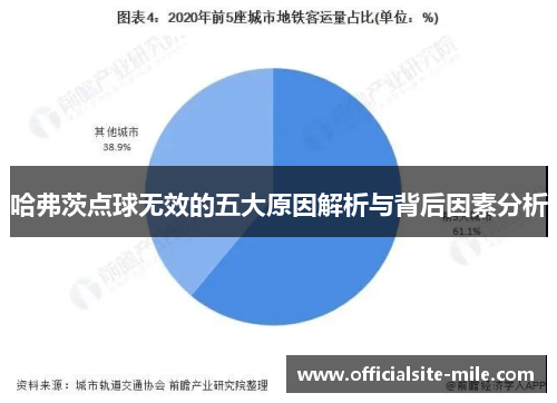 哈弗茨点球无效的五大原因解析与背后因素分析 哈弗茨点球无效的五大原因解析与背后因素分析