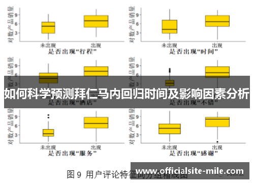 如何科学预测拜仁马内回归时间及影响因素分析