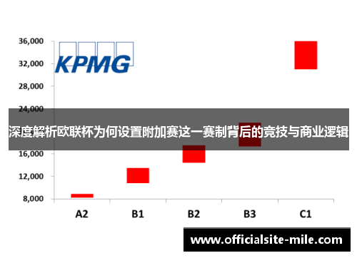 深度解析欧联杯为何设置附加赛这一赛制背后的竞技与商业逻辑 深度解析欧联杯为何设置附加赛这一赛制背后的竞技与商业逻辑