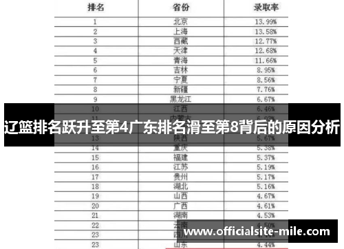 辽篮排名跃升至第4广东排名滑至第8背后的原因分析 辽篮排名跃升至第4广东排名滑至第8背后的原因分析