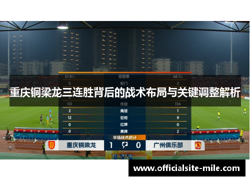 重庆铜梁龙三连胜背后的战术布局与关键调整解析 重庆铜梁龙三连胜背后的战术布局与关键调整解析