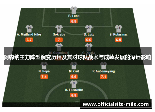 阿森纳主力阵型演变历程及其对球队战术与成绩发展的深远影响 阿森纳主力阵型演变历程及其对球队战术与成绩发展的深远影响