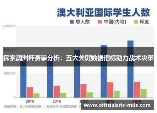 探索澳洲杯赛事分析:五大关键数据指标助力战术决策 探索澳洲杯赛事分析:五大关键数据指标助力战术决策