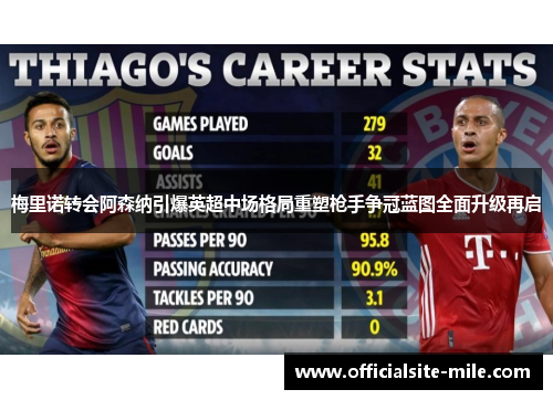 梅里诺转会阿森纳引爆英超中场格局重塑枪手争冠蓝图全面升级再启